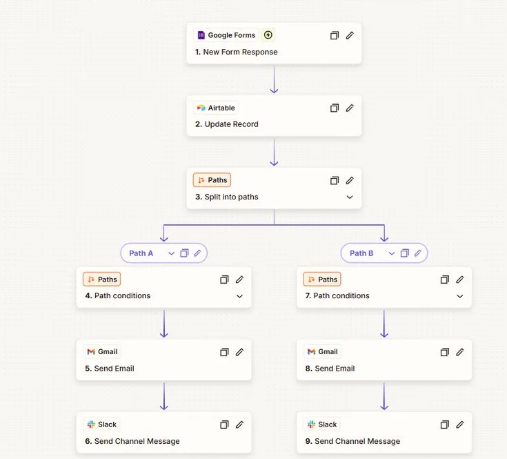 GHL Pipeline 1