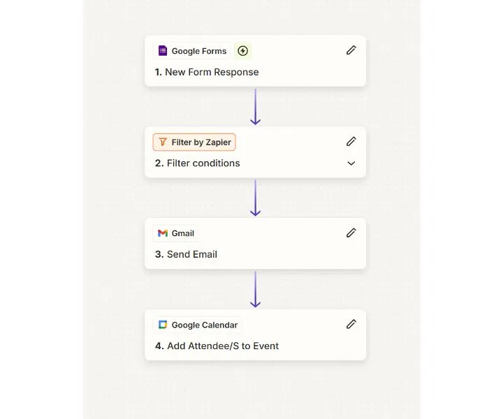 GHL Pipeline 2